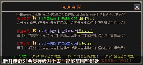 新开传奇SF会员等级升上去，能多拿哪些好处