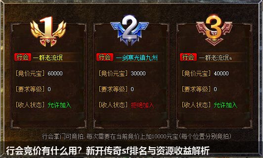 行会竞价有什么用？新开传奇sf排名与资源收益解析