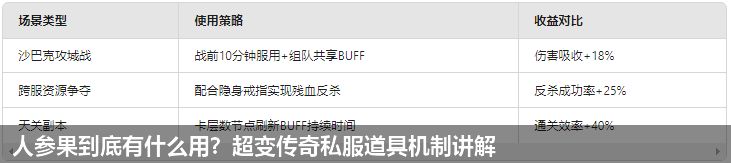 人参果到底有什么用?超变传奇私服道具机制讲解 人参果到底有什么用?超变传奇私服道具机制讲解
