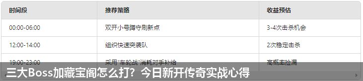 三大Boss加藏宝阁怎么打?今日新开传奇实战心得 三大Boss加藏宝阁怎么打?今日新开传奇实战心得